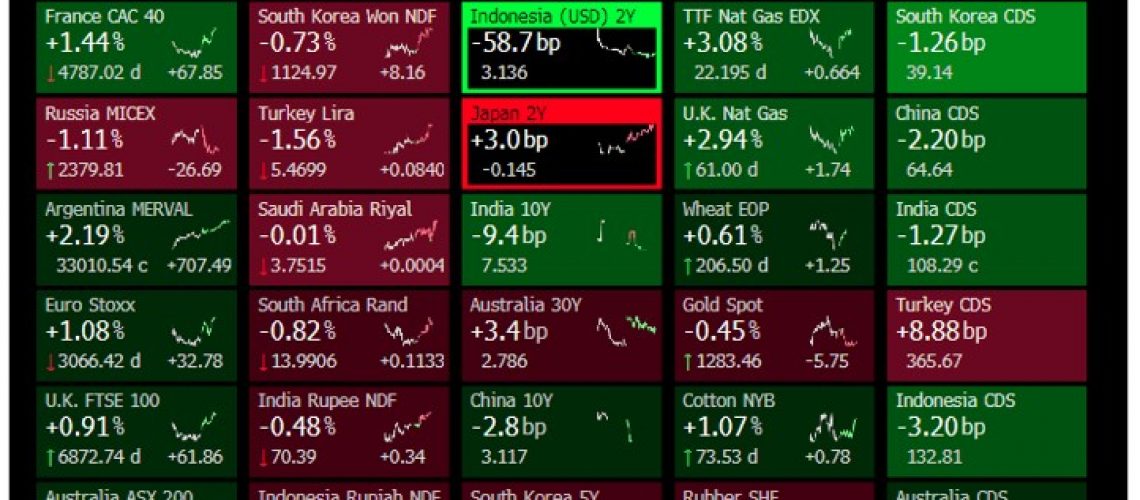 מקור: בלומברג